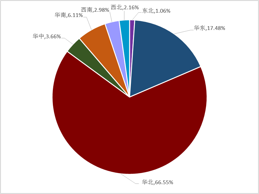 北京理工大学2019届毕业生就业质量报告：主要去央企，年薪15.8万