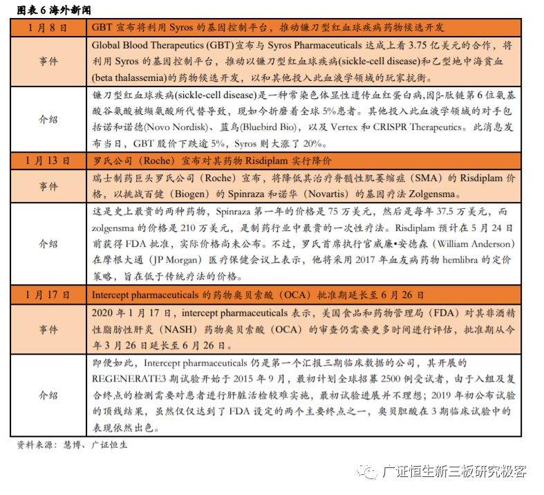 【广证恒生医药月报】药明生物收购德国制药企业拜耳生物制剂生产工厂，医保局发布第二批国家组织药品集中采购和使用工作通知