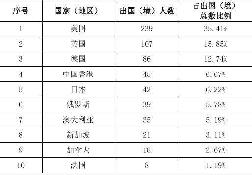 北京理工大学2019届毕业生就业质量报告：主要去央企，年薪15.8万