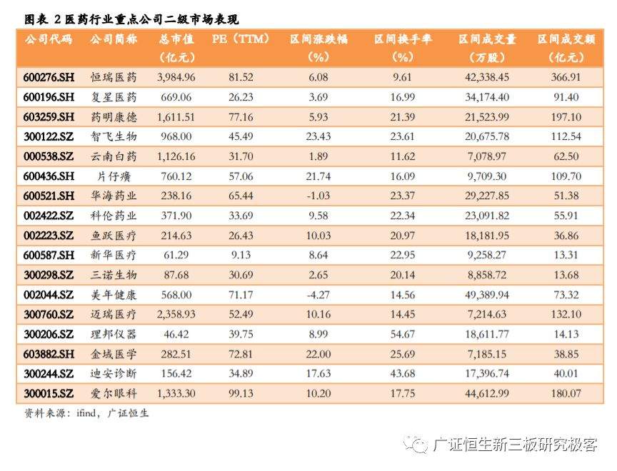 【广证恒生医药月报】药明生物收购德国制药企业拜耳生物制剂生产工厂，医保局发布第二批国家组织药品集中采购和使用工作通知