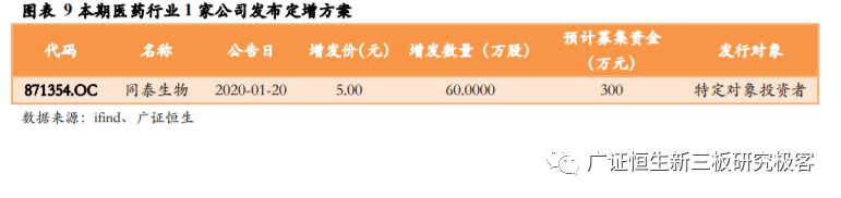 【广证恒生医药月报】药明生物收购德国制药企业拜耳生物制剂生产工厂，医保局发布第二批国家组织药品集中采购和使用工作通知