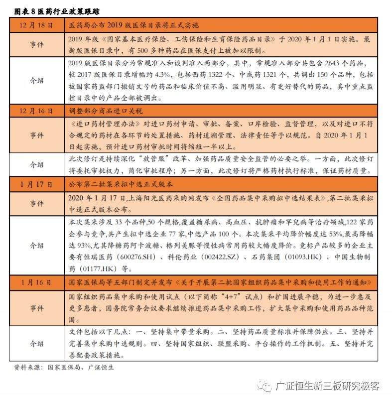 【广证恒生医药月报】药明生物收购德国制药企业拜耳生物制剂生产工厂，医保局发布第二批国家组织药品集中采购和使用工作通知