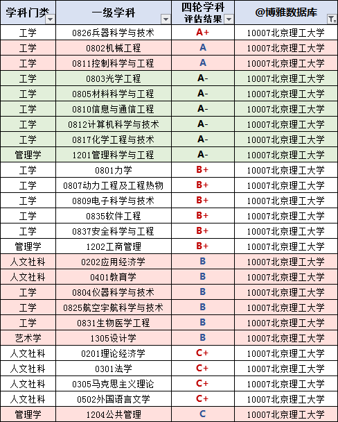 北京理工大学2019届毕业生就业质量报告：主要去央企，年薪15.8万