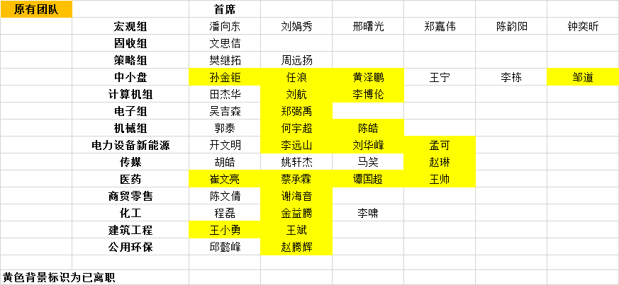 业绩缩水+降薪离职，新时代研究所新帅新压力