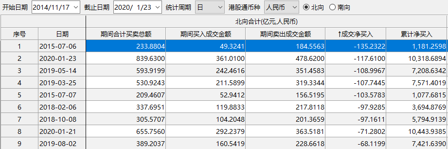 武汉疫情牵动各方！贺岁片紧急撤档，A股大跌2.75%直破3000点！中美合作开发疫苗，何时能有效控制疫情？