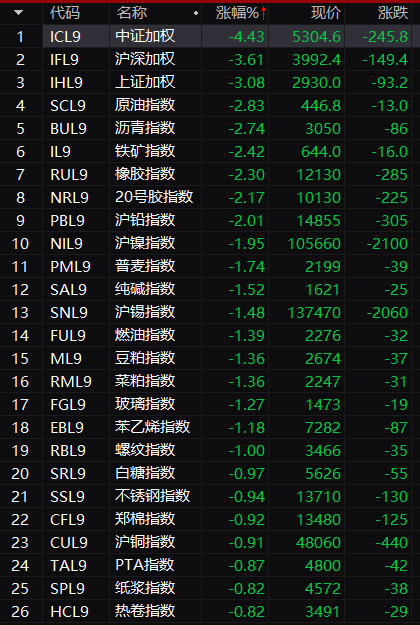 武汉疫情牵动各方！贺岁片紧急撤档，A股大跌2.75%直破3000点！中美合作开发疫苗，何时能有效控制疫情？