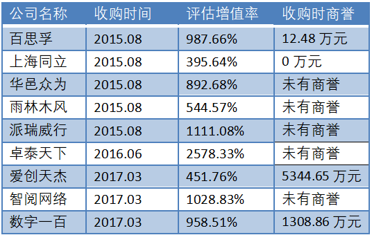 都是收购惹的祸！巨额商誉减值致预亏最高28亿，科达股份遭问询是否“财务洗澡”