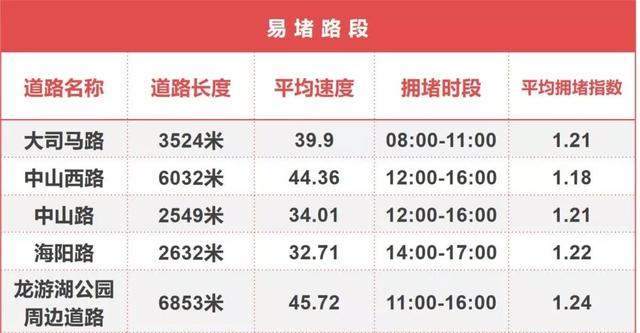 “春节期间出行攻略”！定慧寺周边部分道路将施行临时交通管制～