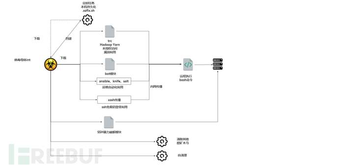 全勤矿工systemdMiner最新变种利用暗网代理下载恶意模块