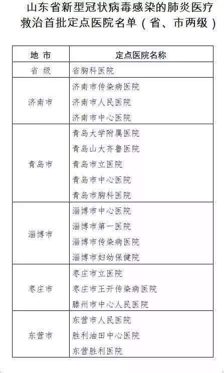 最新丨全国确诊830例！预防新型肺炎，刻不容缓！