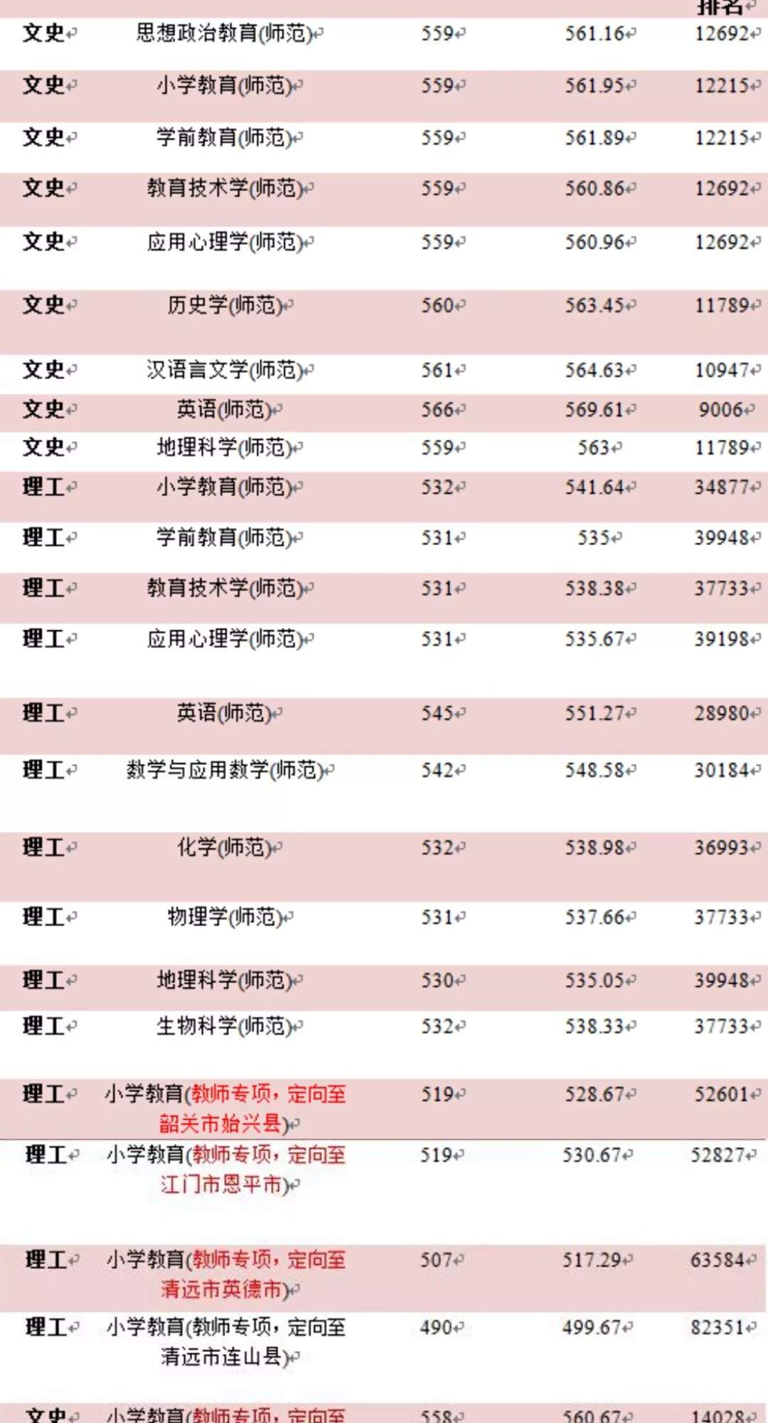 冬宣|云山珠水，羊城堂皇，广州大学，在此一方