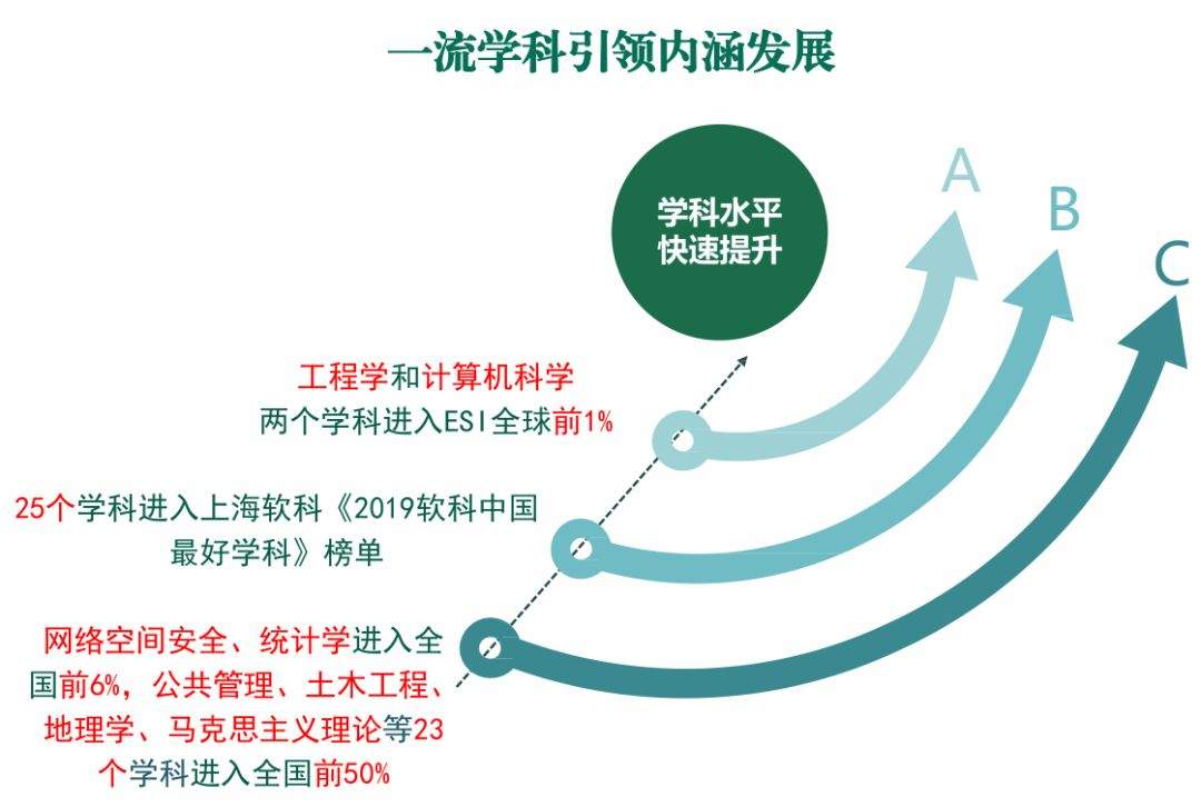 冬宣|云山珠水，羊城堂皇，广州大学，在此一方