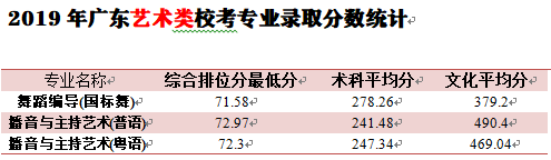 冬宣|云山珠水，羊城堂皇，广州大学，在此一方