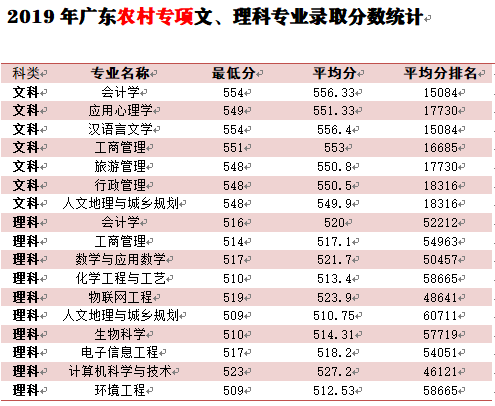 冬宣|云山珠水，羊城堂皇，广州大学，在此一方