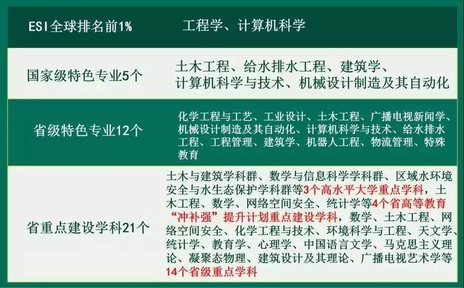 冬宣|云山珠水，羊城堂皇，广州大学，在此一方