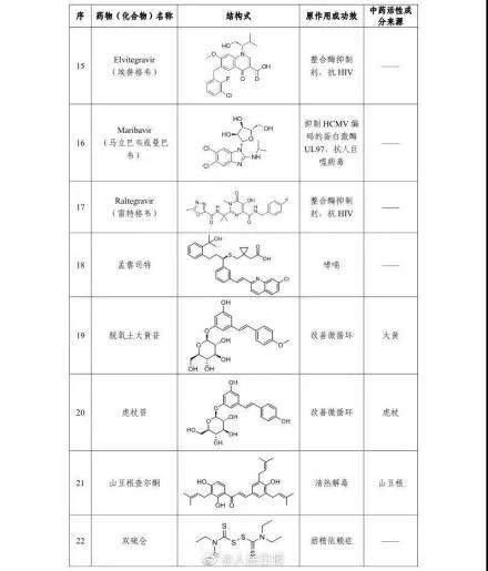 湖北多地防疫物资告急，捐赠方式汇总！全国累计确诊1975例