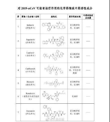 湖北多地防疫物资告急，捐赠方式汇总！全国累计确诊1975例