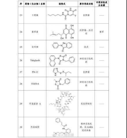 湖北多地防疫物资告急，捐赠方式汇总！全国累计确诊1975例