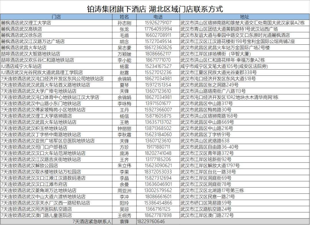 重要声明|铂涛集团紧急调动武汉市区门店，支援一线防疫人员住宿需求！