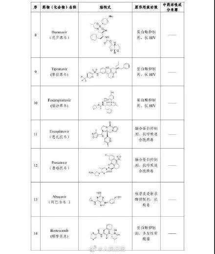 湖北多地防疫物资告急，捐赠方式汇总！全国累计确诊1975例