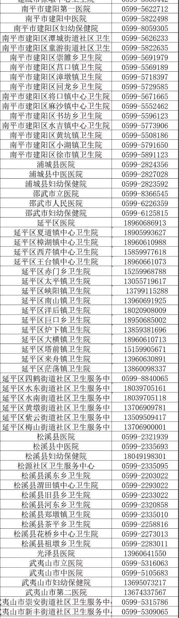 110家，南平公布发热门诊