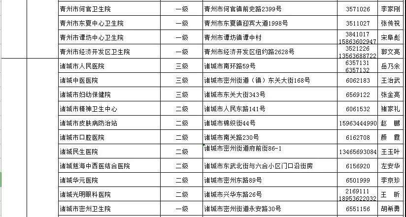 通知丨青州公布18个发热门诊医疗机构！潍坊这个医院开通线上发热门诊提倡群众线上问诊