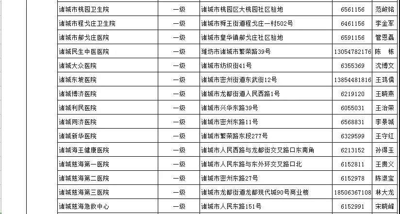 通知丨青州公布18个发热门诊医疗机构！潍坊这个医院开通线上发热门诊提倡群众线上问诊