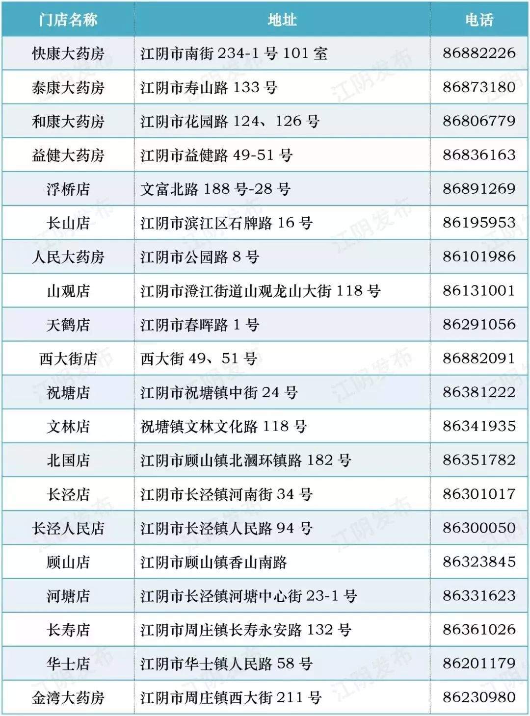 35万只口罩已投放！江阴粮油储备充足，无需抢购！