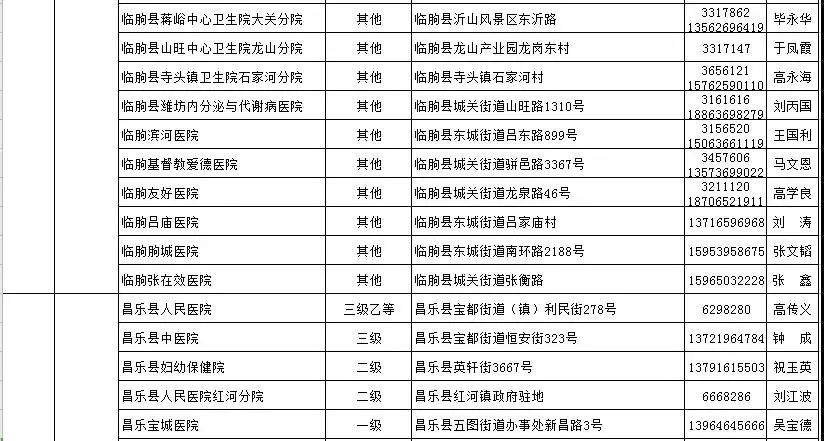 通知丨青州公布18个发热门诊医疗机构！潍坊这个医院开通线上发热门诊提倡群众线上问诊