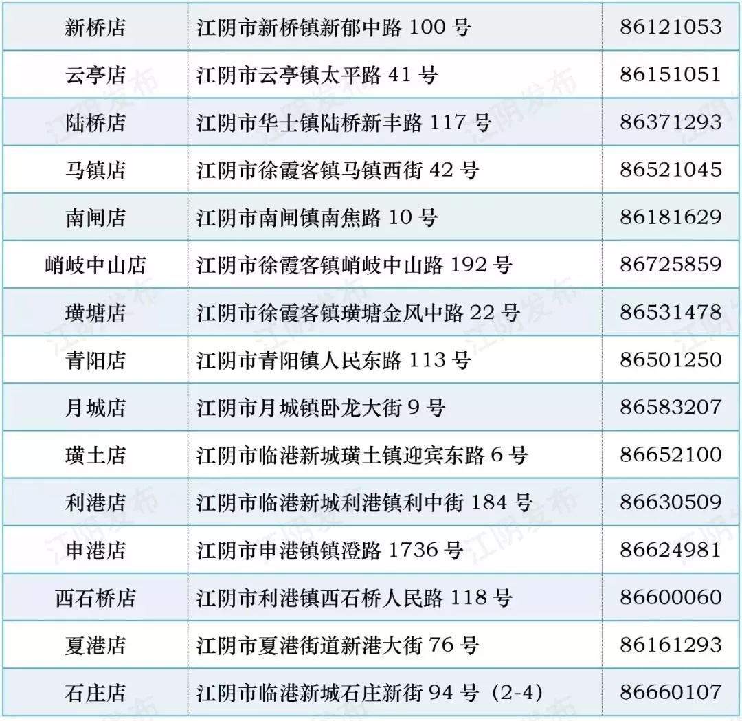 35万只口罩已投放！江阴粮油储备充足，无需抢购！