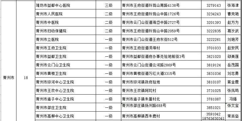 通知丨青州公布18个发热门诊医疗机构！潍坊这个医院开通线上发热门诊提倡群众线上问诊