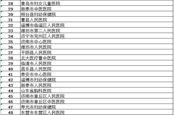 通知丨青州公布18个发热门诊医疗机构！潍坊这个医院开通线上发热门诊提倡群众线上问诊