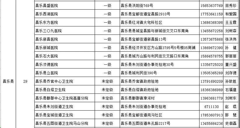 通知丨青州公布18个发热门诊医疗机构！潍坊这个医院开通线上发热门诊提倡群众线上问诊