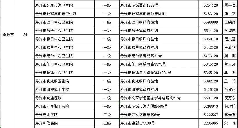 通知丨青州公布18个发热门诊医疗机构！潍坊这个医院开通线上发热门诊提倡群众线上问诊