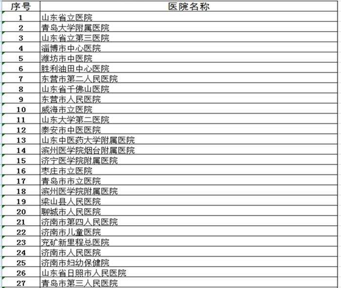 通知丨青州公布18个发热门诊医疗机构！潍坊这个医院开通线上发热门诊提倡群众线上问诊