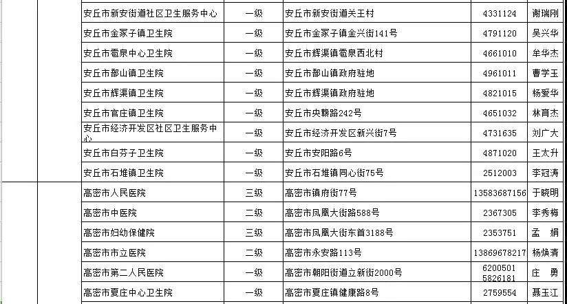 通知丨青州公布18个发热门诊医疗机构！潍坊这个医院开通线上发热门诊提倡群众线上问诊