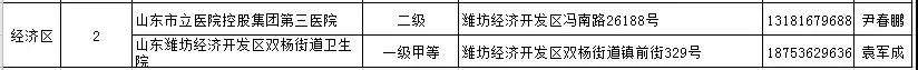 通知丨青州公布18个发热门诊医疗机构！潍坊这个医院开通线上发热门诊提倡群众线上问诊