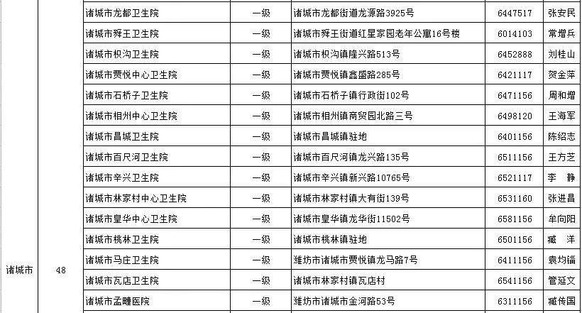 通知丨青州公布18个发热门诊医疗机构！潍坊这个医院开通线上发热门诊提倡群众线上问诊