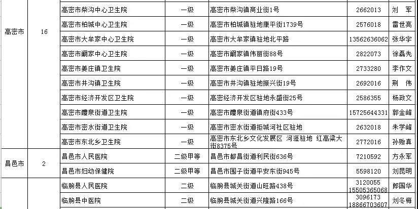 通知丨青州公布18个发热门诊医疗机构！潍坊这个医院开通线上发热门诊提倡群众线上问诊