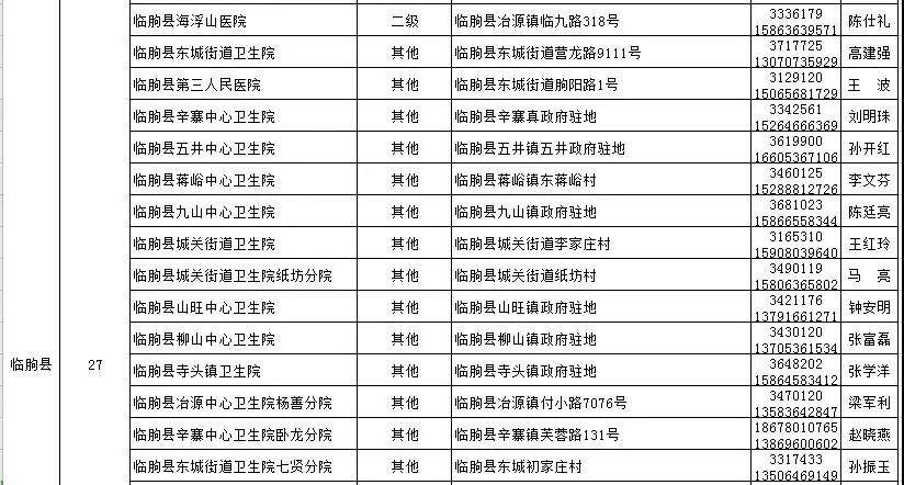 通知丨青州公布18个发热门诊医疗机构！潍坊这个医院开通线上发热门诊提倡群众线上问诊