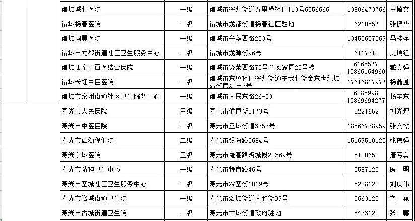 通知丨青州公布18个发热门诊医疗机构！潍坊这个医院开通线上发热门诊提倡群众线上问诊