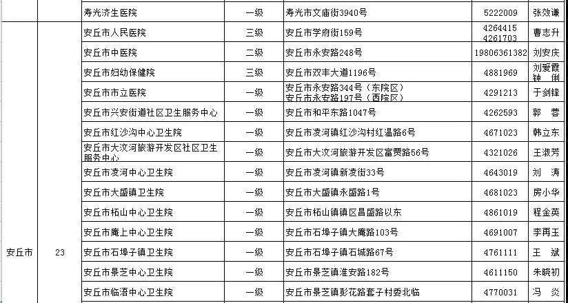 通知丨青州公布18个发热门诊医疗机构！潍坊这个医院开通线上发热门诊提倡群众线上问诊