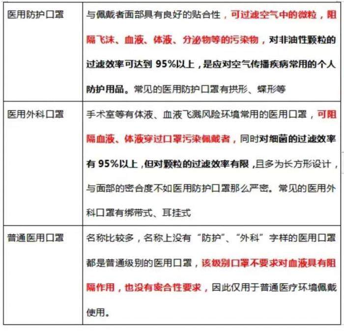 网上买口罩如何筛选店铺？不再被无良商家坑！