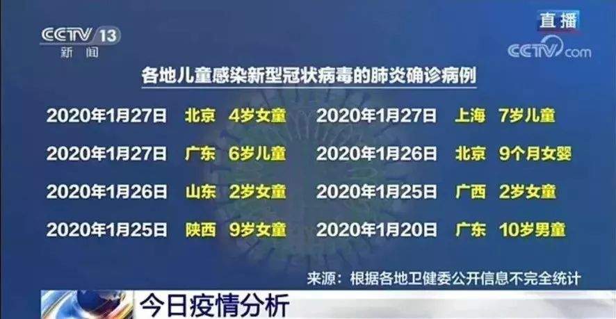 邯郸新增2例！这些公交线路暂停营运！教育部：延迟开学！专家回应疫情！还有....