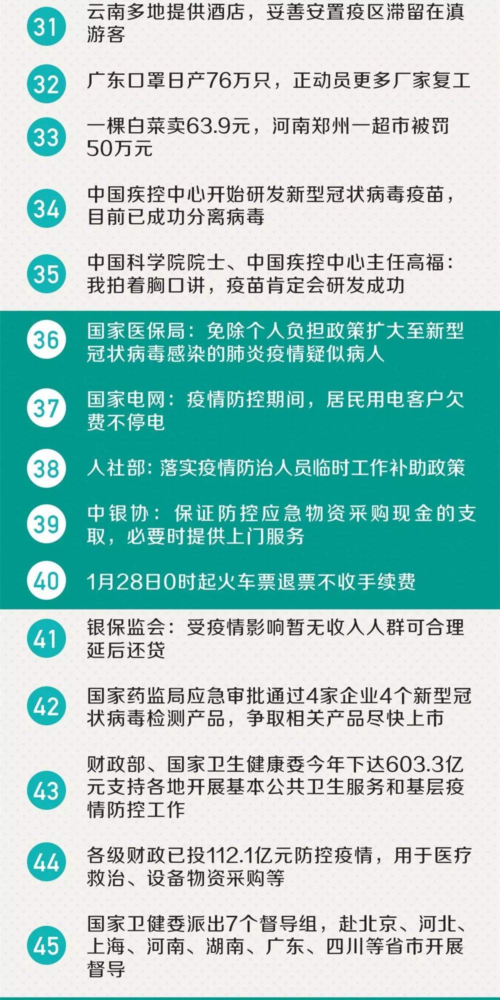 邯郸新增2例！这些公交线路暂停营运！教育部：延迟开学！专家回应疫情！还有....