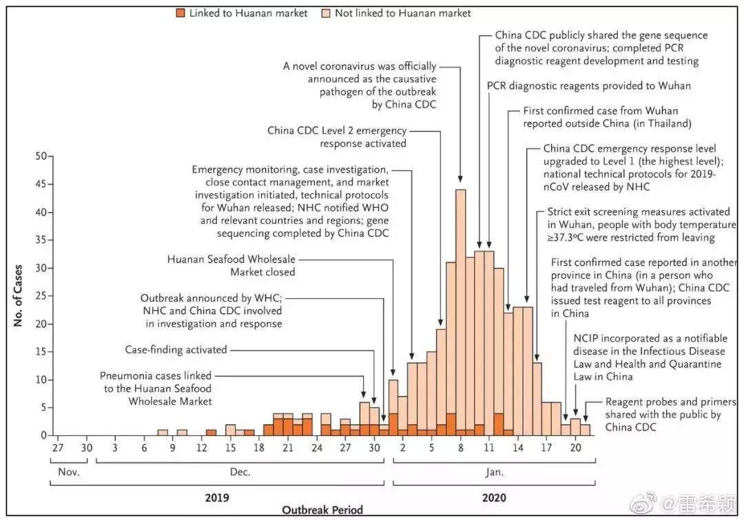 去年12月病毒已发生人际传播？疾控中心回应发表论文