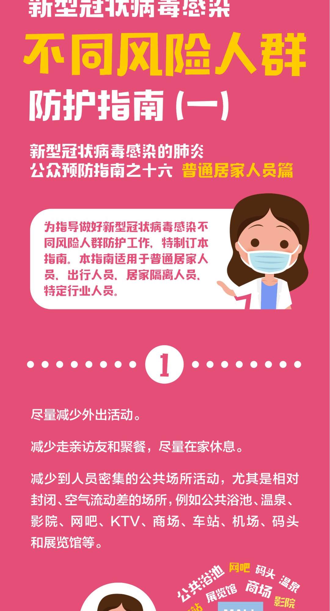 图说：4种不同风险人群防护指南——新冠病毒感染肺炎公众预防指南