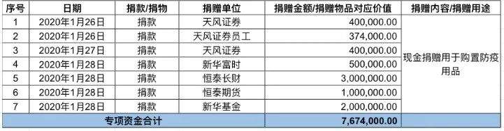 谢谢您，把物资送到最需要的地方去！