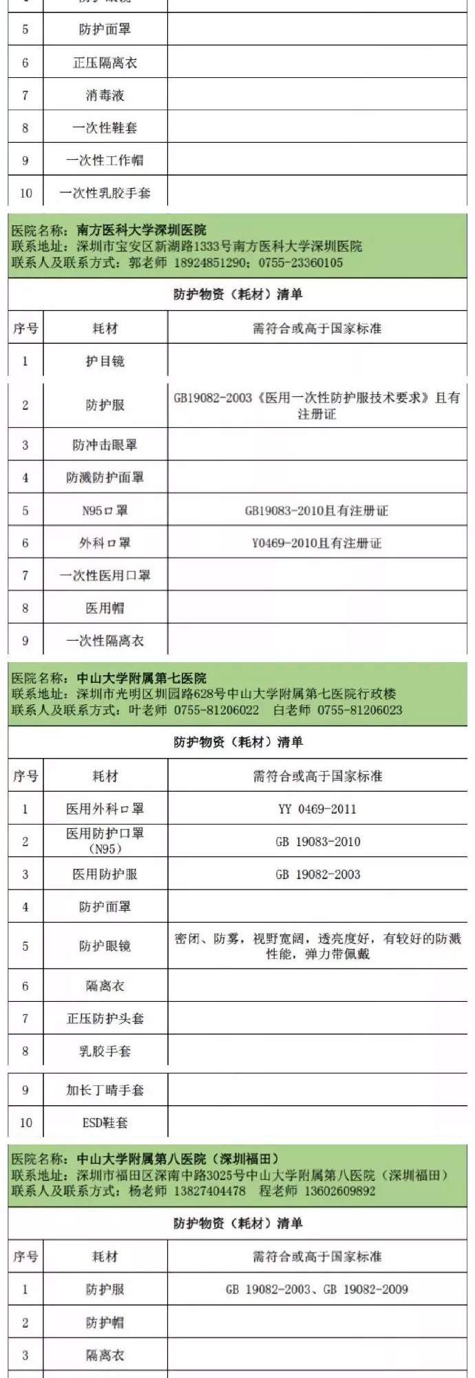 最新！宜春新增2例！累计确诊病例31例，出院1例！