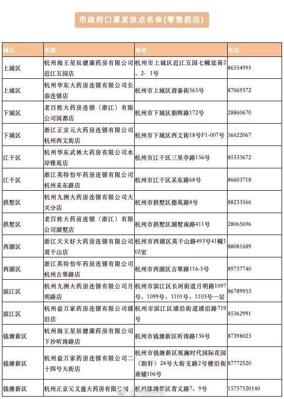 最新！宜春新增2例！累计确诊病例31例，出院1例！